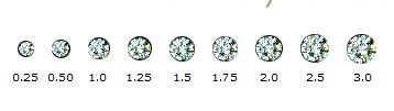 Diamond carat weight chart
